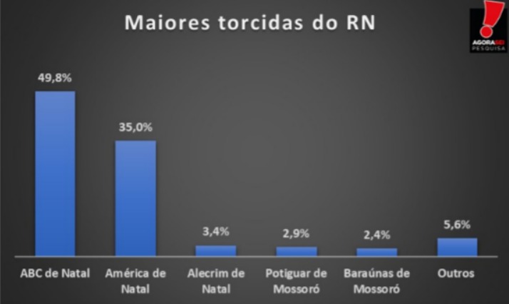 Torcida de futebol