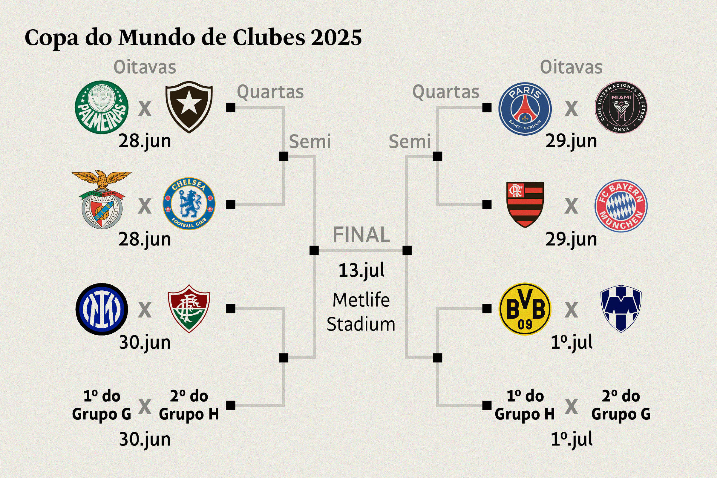 mundial de clubes 