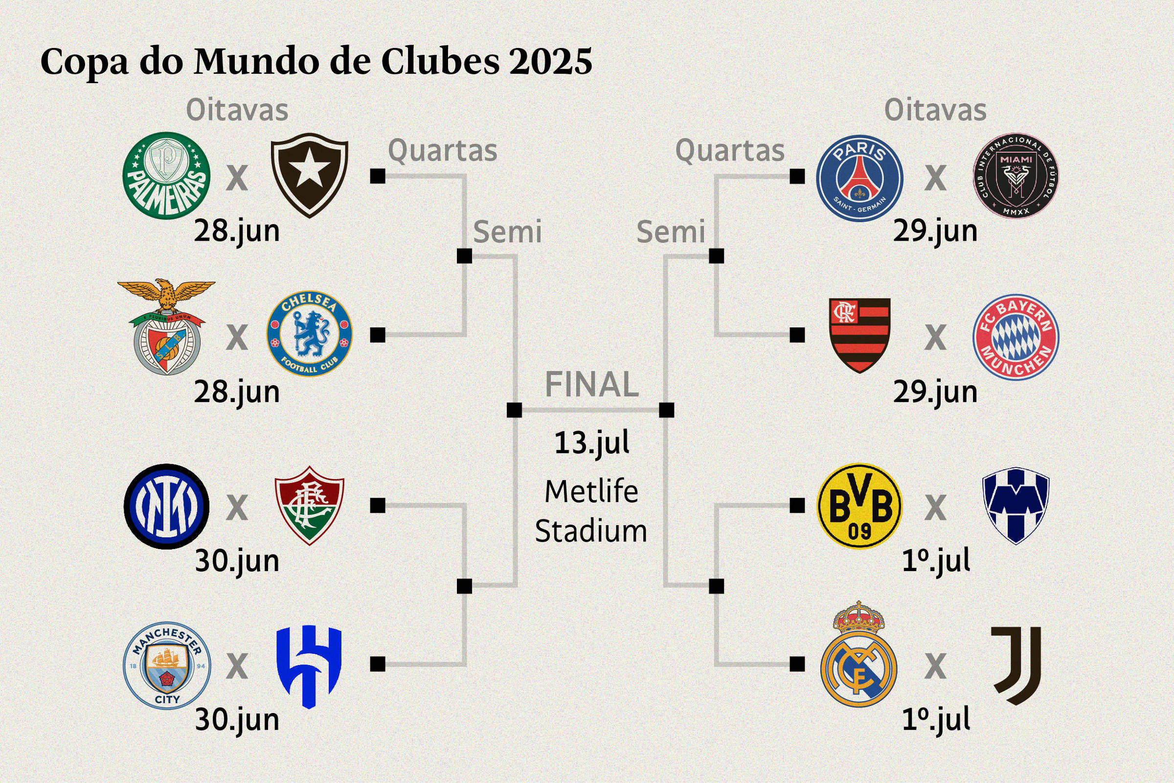mata mata mundial clubes