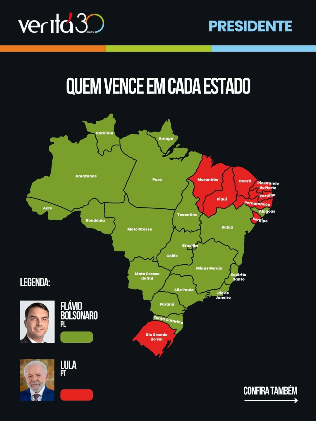 Pesquisa Veritá: Flávio Bolsonaro derrota Lula em 18 estados e DF; petista lidera no Nordeste