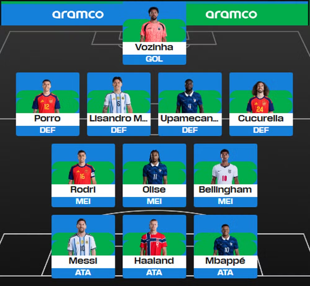 Seleção ideal da Copa do Mundo divulgada pela Fifa — Foto: Reprodução / Fifa