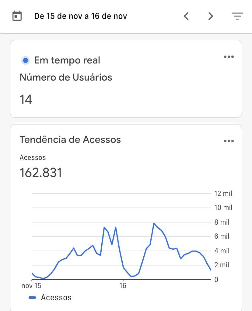 Números da apuração