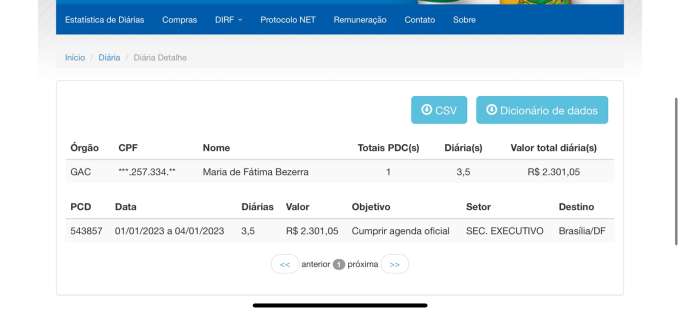 Com agenda sem importância, Fátima fica em Brasília