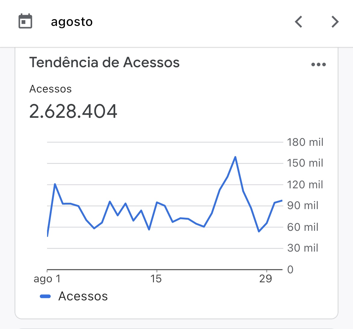 Agosto: Nosso recorde de acessos